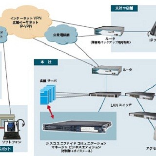 キヤノンMJ ITグループ、グループ会社の音声ネットワークをCisco UCで構築