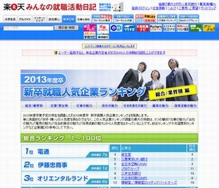 人気企業は不動!? 2013年度新卒学生が最も就職したい企業No.1は?