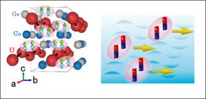 京大、相反するはずの磁石であり超伝導物質というウラン化合物の機構を解明