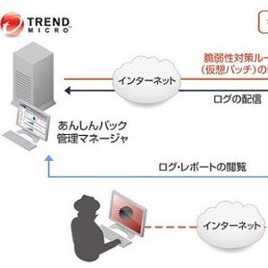 トレンドマイクロ、中小企業向けサーバ保護ソリューション