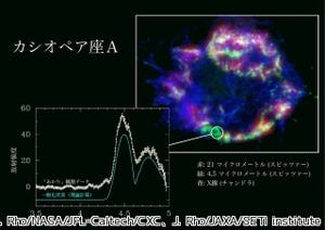 超新星残骸中にないはずの多量の一酸化炭素 - 天文衛星「あかり」が発見