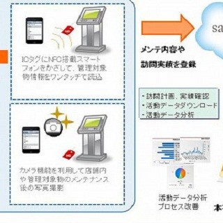 凸版印刷ら、NFC搭載スマホを活用したフィールドサービス業務支援システム