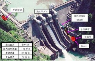 関西電力、黒部・出し平ダムに河川維持流量を用いる水力発電所新設