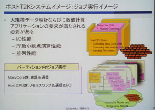 東大のPost T2Kスパコン、IntelのMICの採用を検討