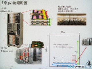 完成を目前に控えた日本の次世代スパコン「京」の現状