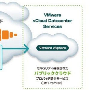 ソフトバンクテレコム、中国でクラウド型の仮想サーバサービス