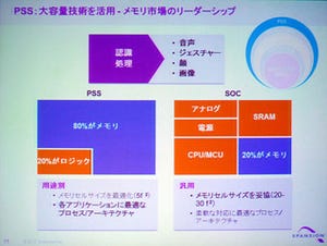 Spansionがビジネス/製品戦略説明会を開催 - 45nm NOR製品の投入を計画