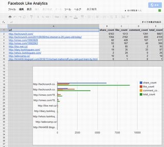 Facebook/Twitterの分析に使える5種類のGoogle Spreadsheetスクリプト