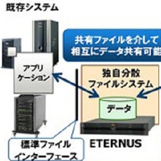 富士通、ビッグデータの並列分散処理を行うソフトウェアを発売