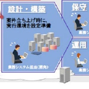 日立、クラウド環境の「見える化」に対応した最新サービスプラットフォーム