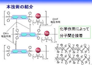 北大、従来の無機蛍光体比100倍以上の発光強度を実現した有機発光体を開発