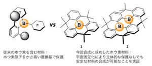 名大など、ホウ素を炭素骨格に組み込む有機エレクトロニクス向け技術を開発