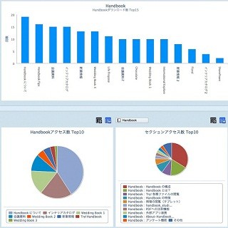 インフォテリア、スマートフォン向けコンテンツ作成「Handbook」の最新版