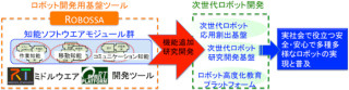 次世代ロボットソフトウェア開発プラットフォーム「ROBOSSA」 - 産総研
