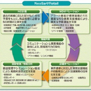 NEC、小売業の基幹業務システムをSaaS型で提供するクラウドサービス