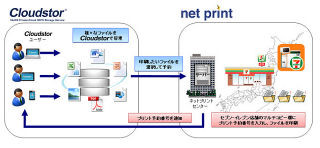 アイネットのストレージサービスと富士ゼロックスのネットプリントが連携