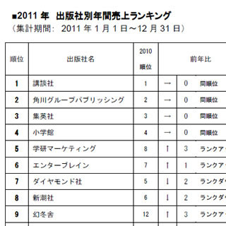 Amazon、2011年の出版社ランキングを発表