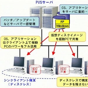 NEC、東海大学の全国10キャンパス統合に向けたプライベートクラウド構築