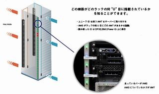 ラリタン、データセンター用ITアセット管理ツールと環境管理アプライアンス