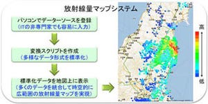 産総研、放射線量マップシステムを開発 - 様々な形式のデータを簡単に統合