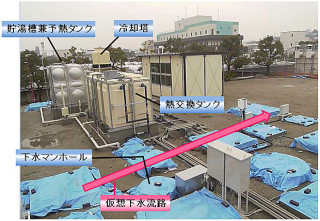 NEDOなど、大阪市千島下水処理場内で次世代型の下水熱利用実証試験を実施