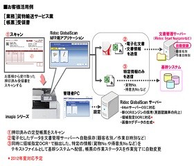 リコー、デジタル複合機とWinサーバに対応したドキュメント配信システム