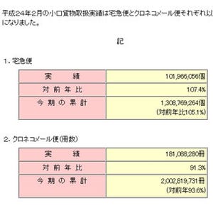 ヤマトホールディングス、2012年2月は約10億円を復興支援に寄付