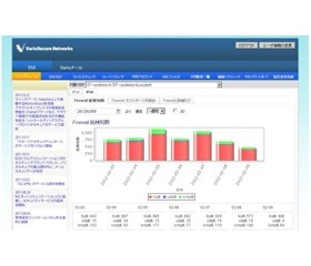 バリオセキュア、IPv6に対応するワンストップの月額セキュリティサービス