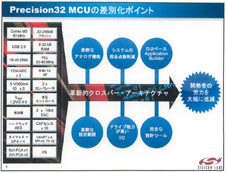 Silicon Labs、Cortex-M3ベースのミクスドシグナルMCUファミリを発表