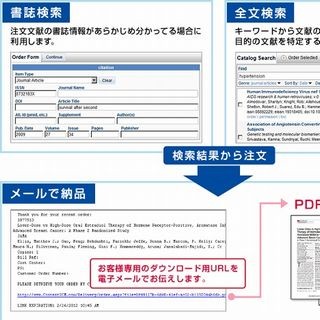 ジー・サーチ、5,000万件以上の学術文献のデリバリーサービス