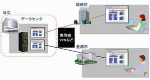 日立の自治体クラウドサービス、豊橋市・岡崎市が共同利用