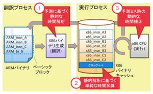 富士通研、CPUの動作を実時間精度で再現するシミュレーション技術を開発