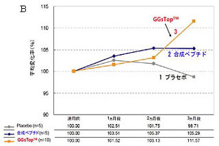 JST、画期的なアンチエイジング化粧品を創製・販売するベンチャー企業設立