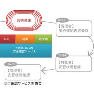 ヤフー、災害時の法人向け安否確認サービスを6月から提供