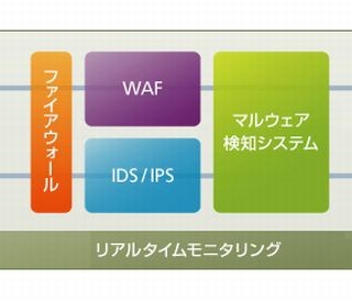 SCSK、セキュリティエキスパートによるWAF管理サービスを提供開始