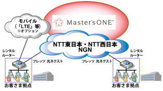 NTTPC、IPv6(NGN)接続を利用した高速VPNサービス