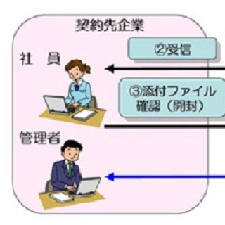 ALSOKとラック、標的型メール攻撃を疑似体験できる訓練サービス