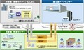 富士通、倉庫内作業支援システムをSaaSで販売開始