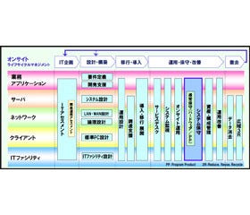 NEC、札幌市内に耐震性が高いデータセンターを設立 - 4月からサービス開始