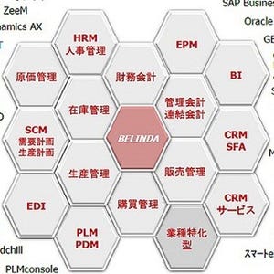 日立ソリューションズ、70種の製品から成る製造・流通業向け業務統合ソフト