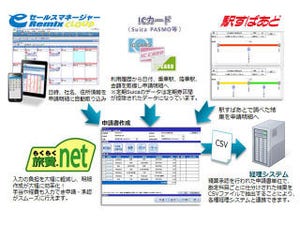 ソフトブレーンと無限、交通費精算を効率化する新サービスを提供開始