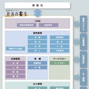 インテック、SQL Serverに対応した販売管理システム