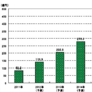 日本と中国のスマホユーザー、アプリ購入時の参考情報はどう違う?