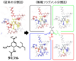 東大など、医薬品候補化合物とタンパク質の相互作用解析の新手法を開発