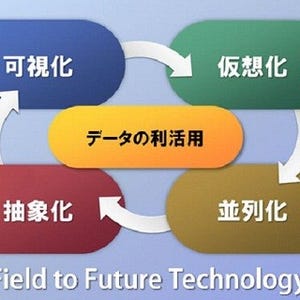 日立、ビッグデータの専任組織を4月1日付けで新設