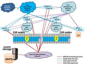 ExaFlops時代のスパコンノウハウを模索 - 筑波大の新スパコン「HA-PACS」