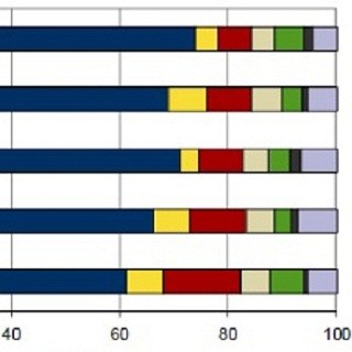 IDC、国内多国籍企業の調達行動に関するユーザー調査結果を発表