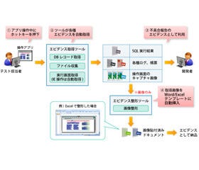 日立ソリューション、テストのエビデンス作成を支援するツールを発売