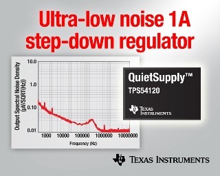 TI、電源ノイズを最高で99%低減した1Aコンバータを発表