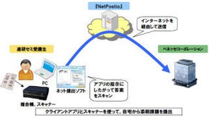 エプソンのNetPostio採用で、進研ゼミ高校講座「ネット提出」開始